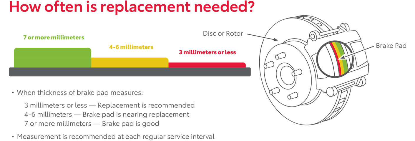 How Often Is Replacement Needed | Casa Toyota NM in Alamogordo NM
